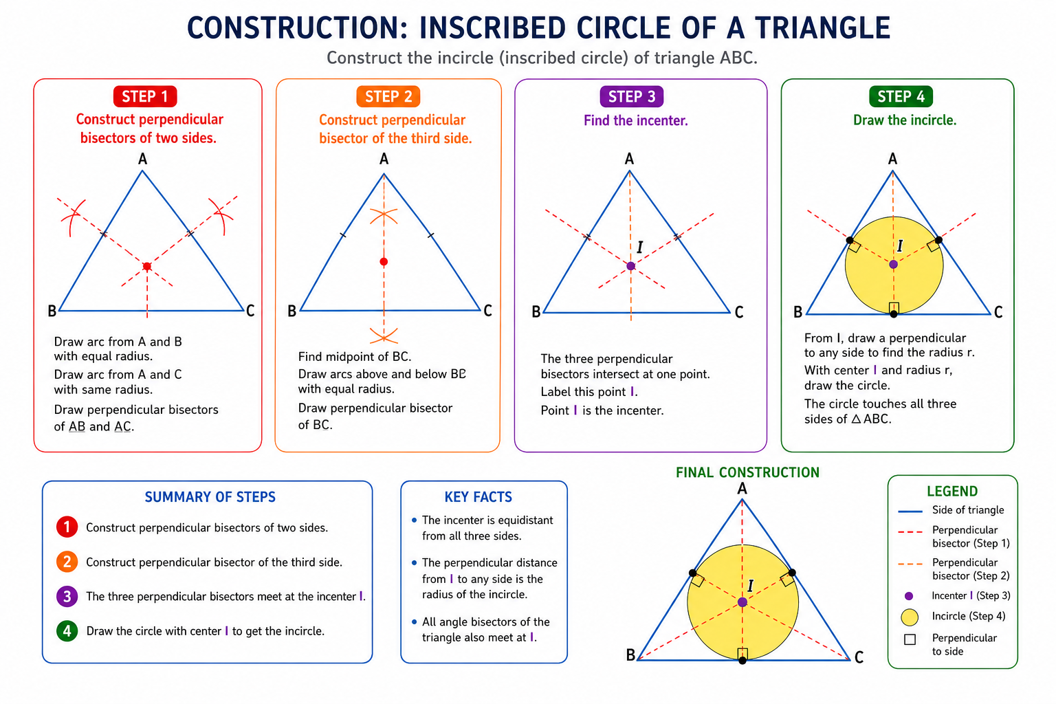 Mathematics Geometry Compass And Straightedge Construction Diagram